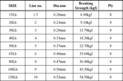 Nomad Design Panderra 8X Blue Braid -Fishing Sports Shop 853b1b9d2156 Pandora Spec dia 1024x1024 1