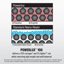 Abu Garcia Veritas Spinning Combo -Fishing Sports Shop AbuGarica Veritas Powerlux100 info