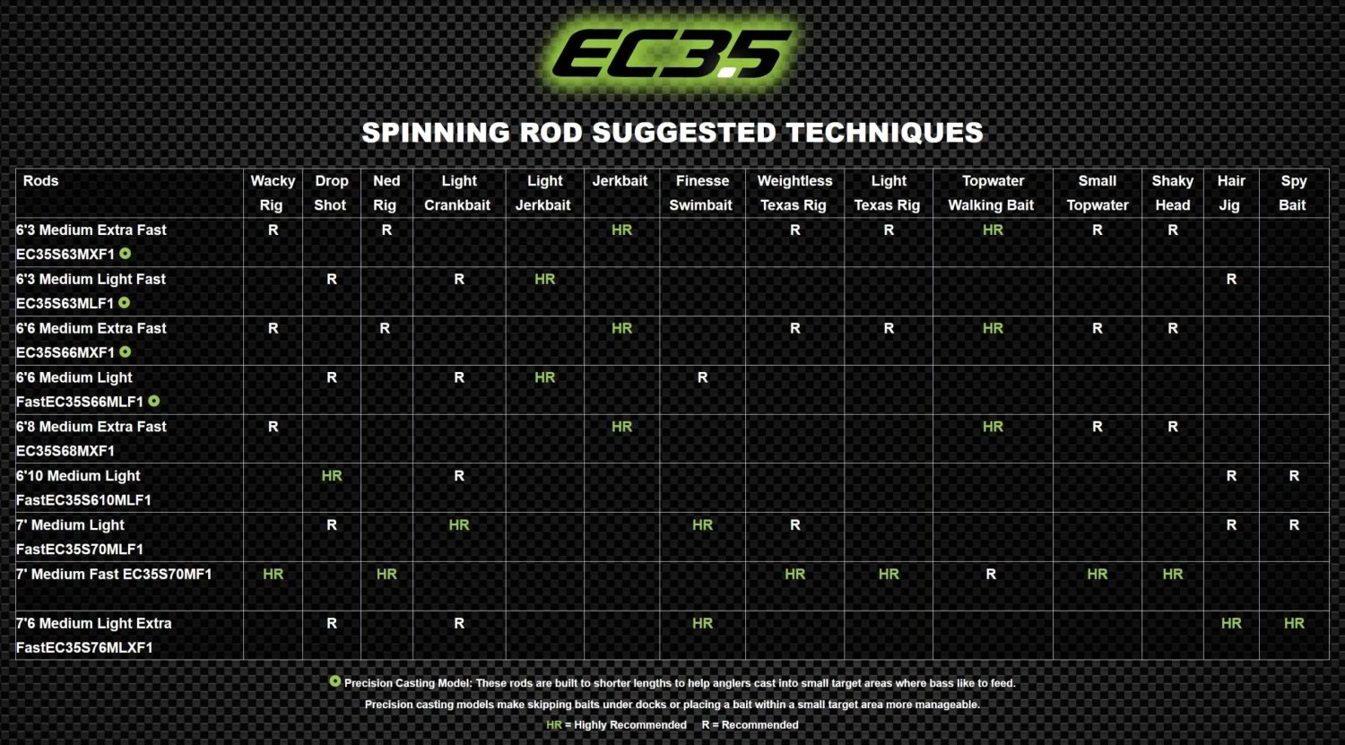 Eagle Claw EC3.5 Pro Series Bass Spinning Rods 7 Eagle Claw EC3.5 Pro Series Bass Spinning Rods - Image 5