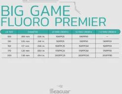 Seaguar Fluoro Premier Leader Wheel 25 Yards -Fishing Sports Shop Seaguar BigGameFluroPremier SpecChart f23953df bd1d 45dd 8faf 5896331ad285