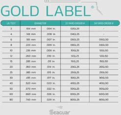 Seaguar Gold Label Fluorocarbon Leader Wheel 50 Yards 12 Seaguar Gold Label Fluorocarbon Leader Wheel 50 Yards -Fishing Sports Shop Seaguar Gold Label SpecChart 9c8bf80d 947d 4c33 8567 ba1172c4ecd7
