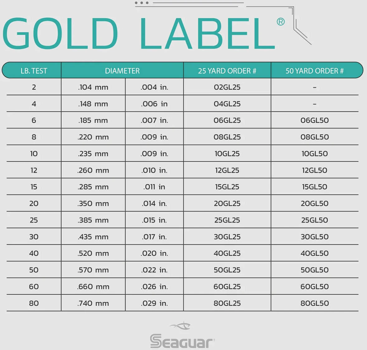 Seaguar Gold Label Fluorocarbon Leader Wheel 50 Yards 7 Seaguar Gold Label Fluorocarbon Leader Wheel 50 Yards - Image 5