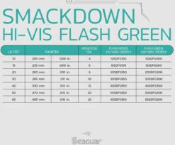 Seaguar Smackdown Braid 300 Yards Flash Green 14 Seaguar Smackdown Braid 300 Yards Flash Green -Fishing Sports Shop Seaguar SmackdownGreen SpecChart 2febdbc9 ef6f 4085 885a 7e89db8587e2
