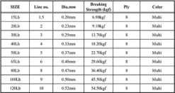 Nomad Design Panderra 8X Multi-Color Braid -Fishing Sports Shop braid specs jpg