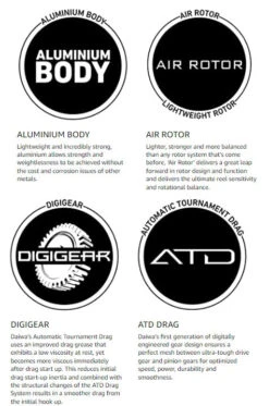 Daiwa BG Spinning Reels -Fishing Sports Shop daiwa bg 08